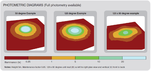 Raylux Urban UBA24 Photometric Diagrams