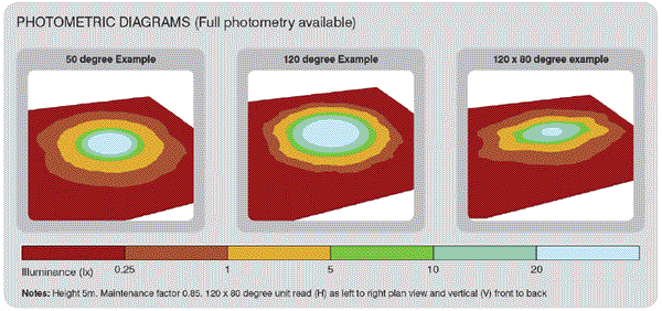 Raylux Urban UBA48 Photometric Diagrams