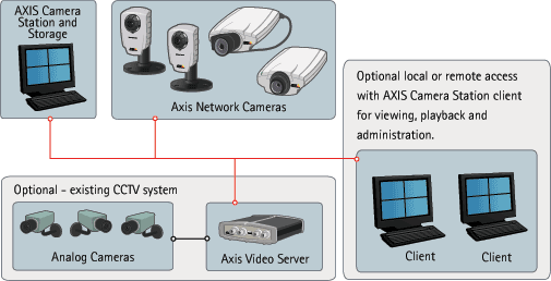 axis camera station user manual