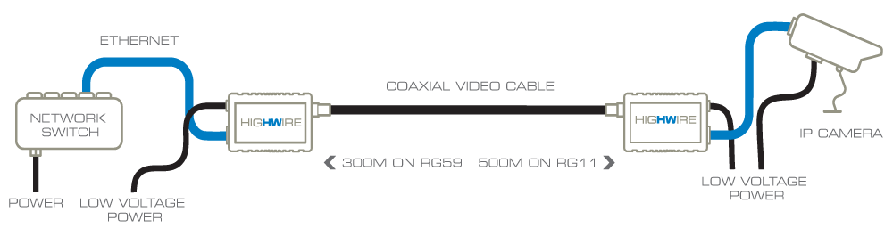 Coaxial to Ethernet Adapter